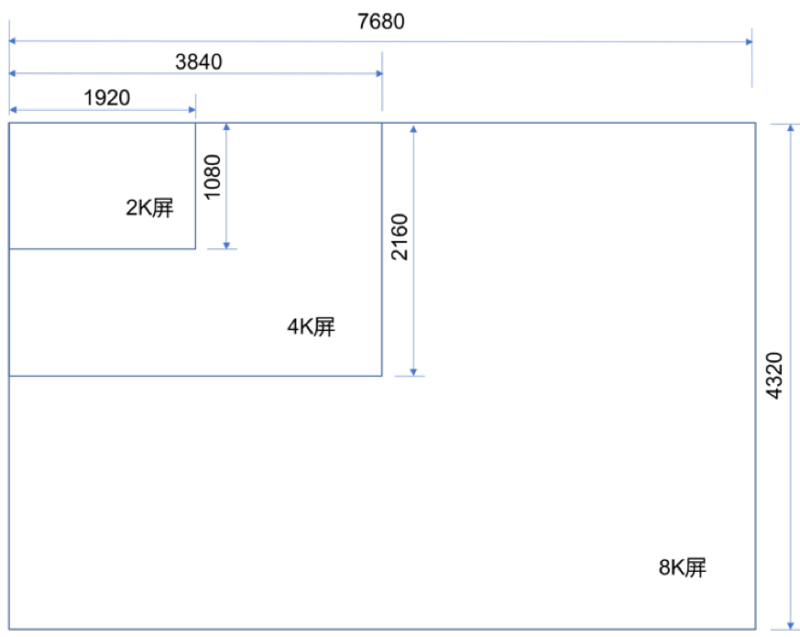 为什么雷曼即将发布的8K Micro LED会引起热议？