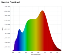 旭宇光电：健康照明之全光谱LED应用展望