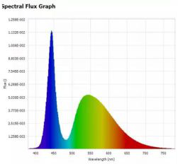 旭宇光电：健康照明之全光谱LED应用展望