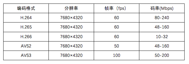为什么雷曼即将发布的8K Micro LED会引起热议？