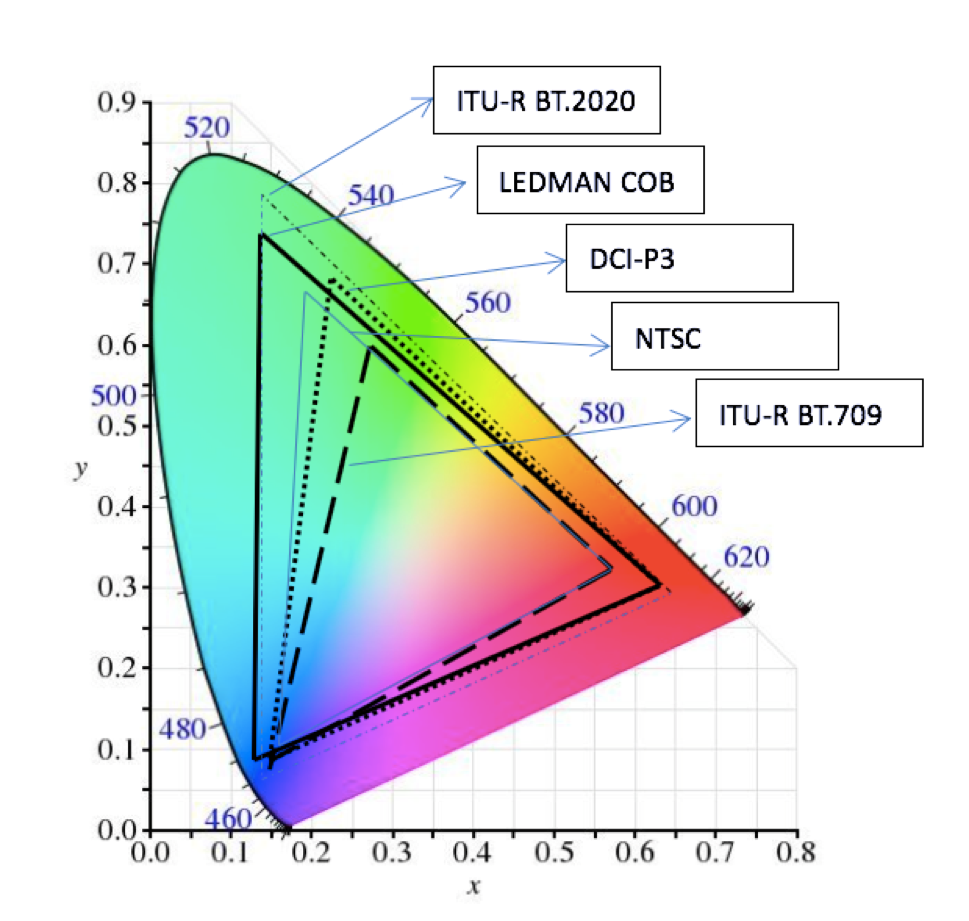 为什么雷曼即将发布的8k Micro Led会引起热议 来自雷曼光电的文章