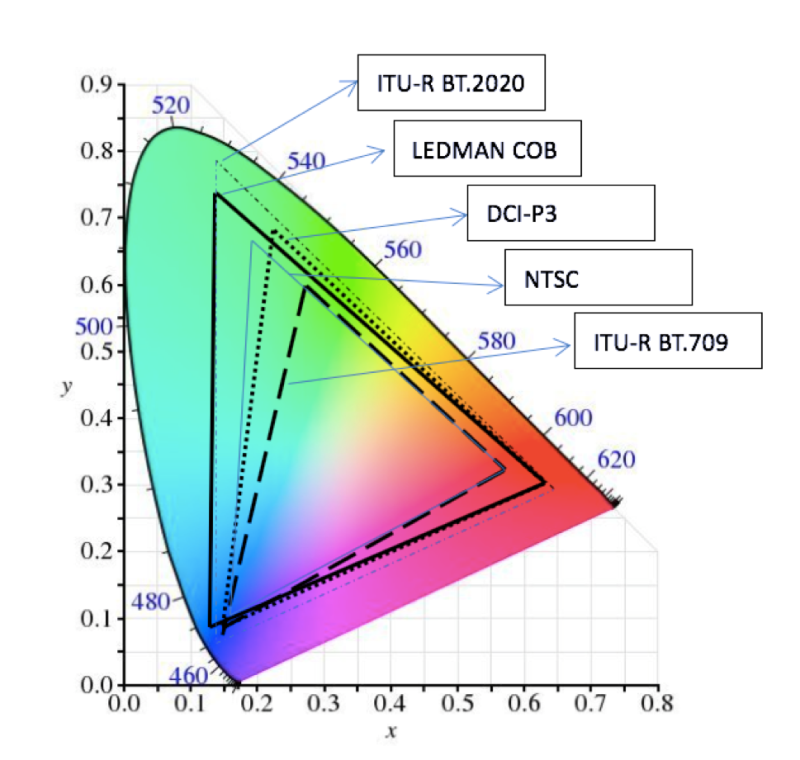 为什么雷曼即将发布的8K Micro LED会引起热议？