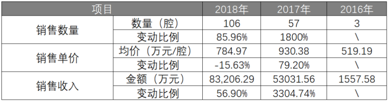 今起招股！中微将在京沪深三地开展网下路演