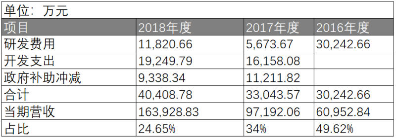 今起招股！中微将在京沪深三地开展网下路演