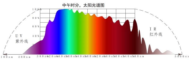  璨阳光电：低调中成长的“全光谱”生力军