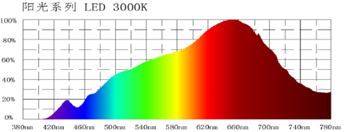  璨阳光电：低调中成长的“全光谱”生力军