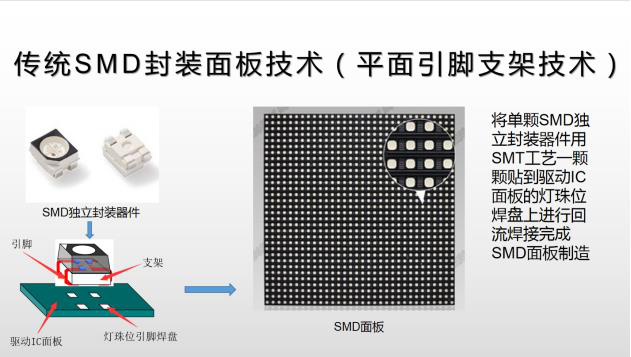 也谈四合一封装器件及其本质