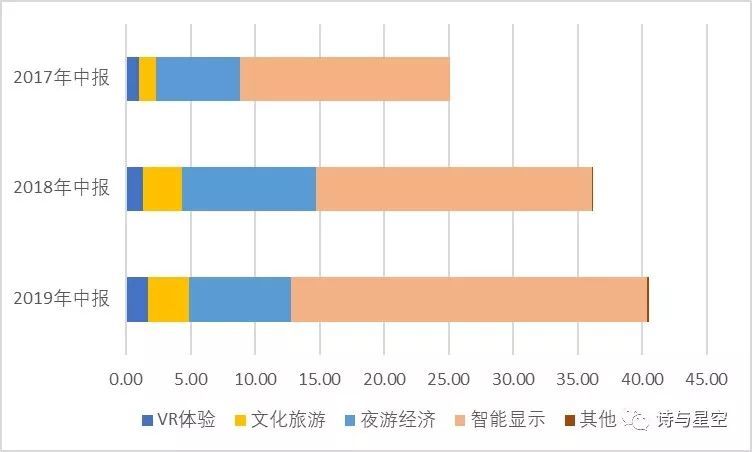 庆典晚会上的高科技光影屏是哪家上市公司的作品？