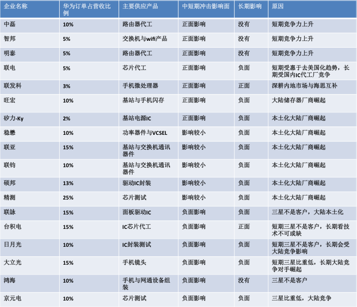 叶国光随笔：70年大变局，我看中美贸易战、台湾半导体与Micro LED