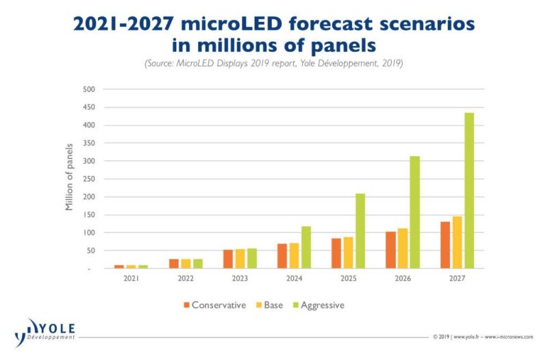 Mikro Mesa及其合作伙伴加快了microLED电视和可穿戴设备的开发– Mikro Mesa访谈