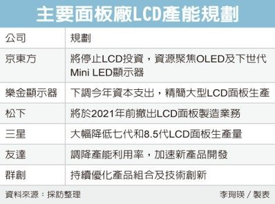LCD三巨头减产双虎利多