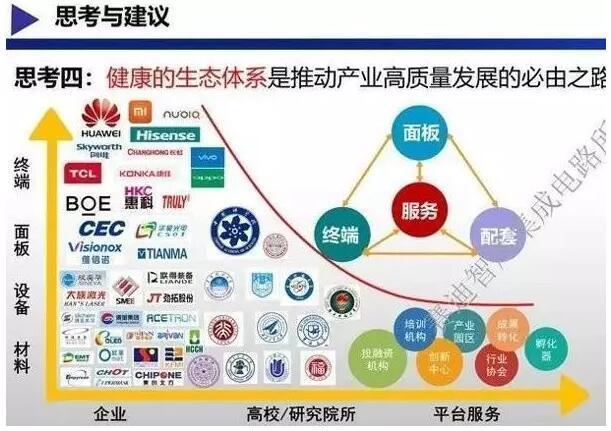 透视中国LCD面板繁荣表象：上游材料设备受制于人