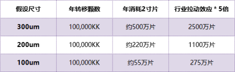 最新更新！Apple Mini LED产业链：TG/晶电、Seoul Semi与Osram