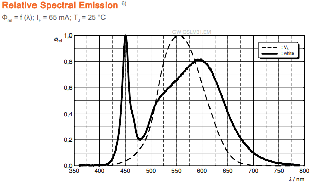 芯片上的量子点在这里……但还没有在那里