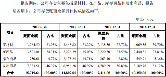 芯源微产销存数据勾稽关系存疑 业绩滑坡踩雷“ST德豪”