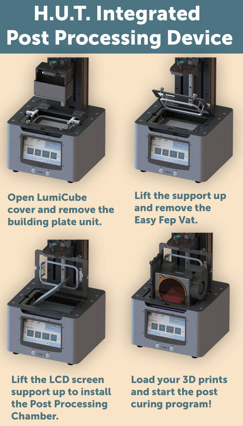 LUMI INDUSTRIES推出LUMICUBE UV 3D打印机