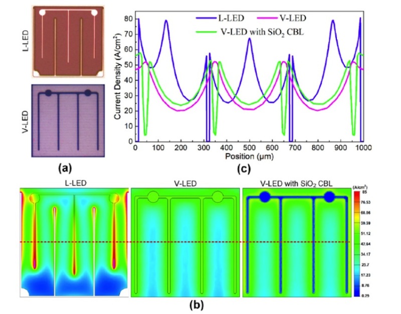 研究人员在硅上开发高功率GaN VLED