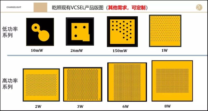 乾照光电3D传感VCSEL已具备大规模量产能力