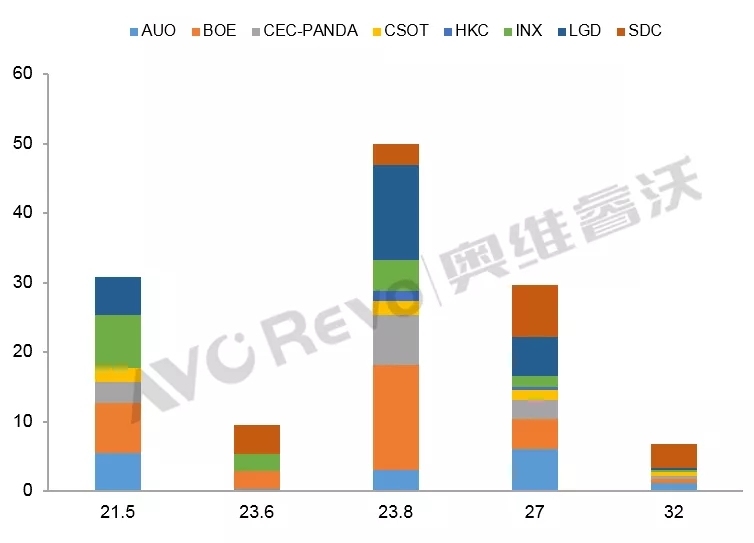 全球显示器面板2020年发展趋势预测