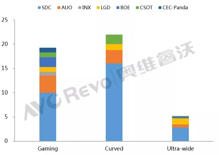 全球显示器面板2020年发展趋势预测