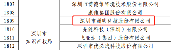 喜报！洲明科技再获国家级殊荣，获评“2019年度国家知识产权优势企业”