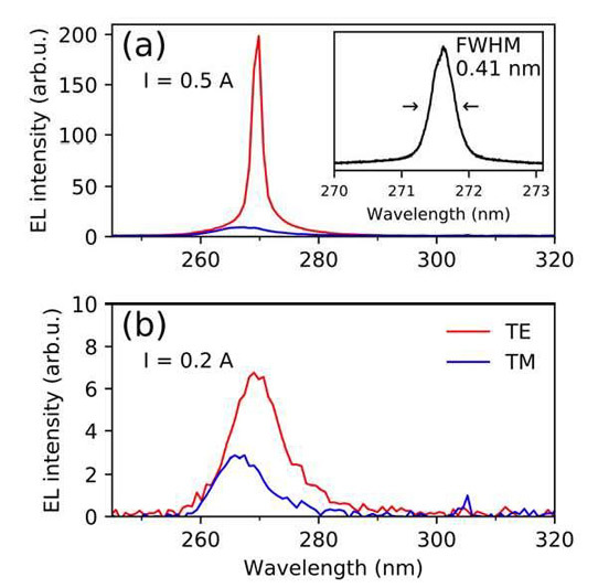 旭化成、名古屋大学、Crystal IS合作开发271.8nm波长的深紫外铝氮化镓铝激光二极管