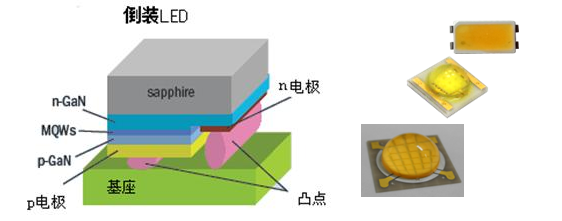 晶科电子：布局Mini LED水到渠成，直显背光双拳出击 - 行家说