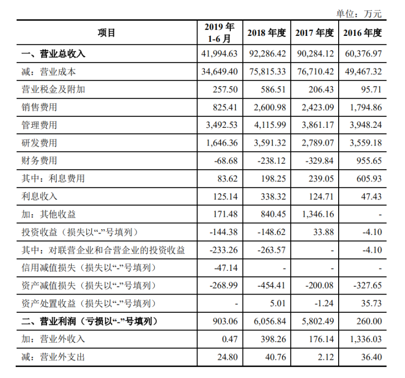 LED行业再传喜讯，晶科电子冲刺科创板！