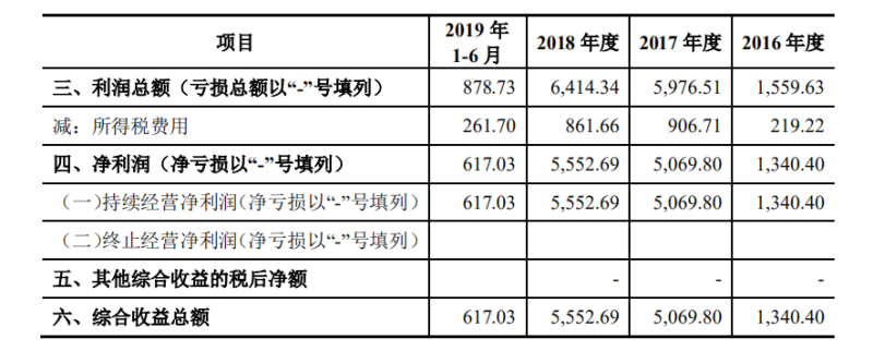 LED行业再传喜讯，晶科电子冲刺科创板！