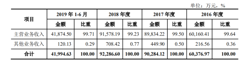 LED行业再传喜讯，晶科电子冲刺科创板！