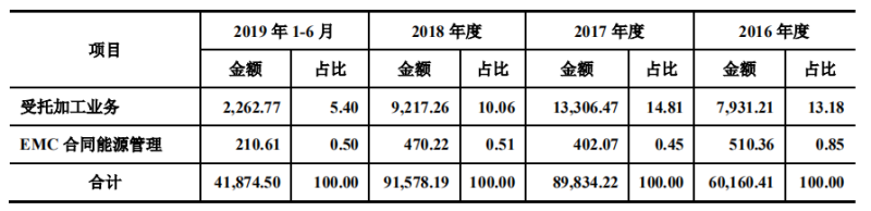 LED行业再传喜讯，晶科电子冲刺科创板！