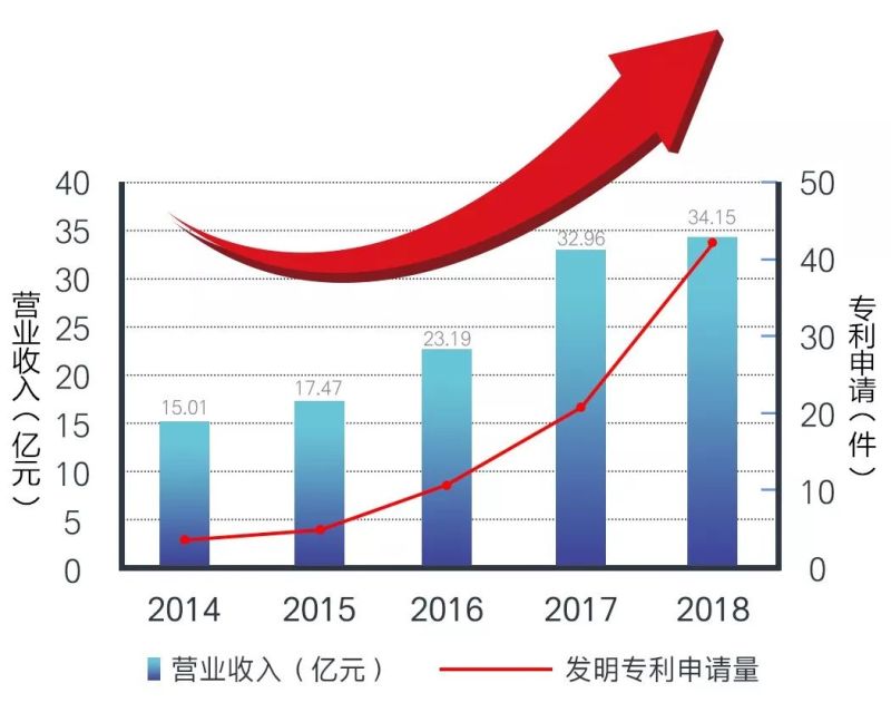 国星光电荣获“国家知识产权示范企业”称号 