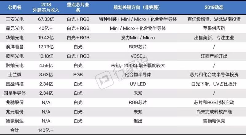 大时代：当前LED产业形势及2020宏观展望