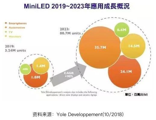 大时代：当前LED产业形势及2020宏观展望
