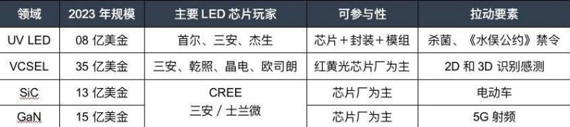 大时代：当前LED产业形势及2020宏观展望