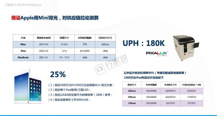 大时代：当前LED产业形势及2020宏观展望