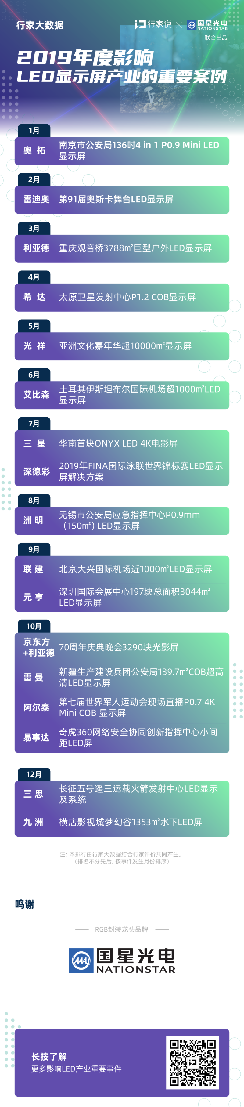 行家大数据 · 2019年度影响LED显示屏产业的重要案例