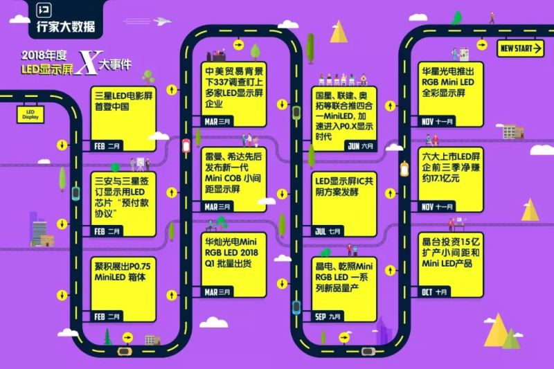 行家大数据 · 2019年度影响LED显示屏产业的重要案例