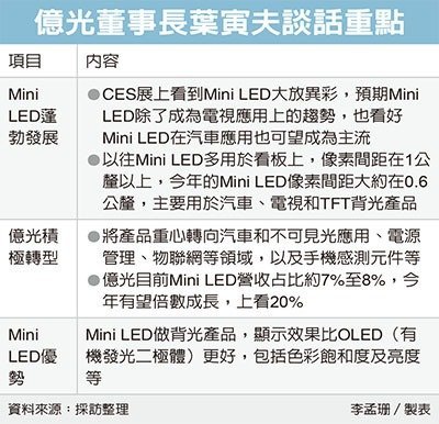 亿光迎转机推升毛利率