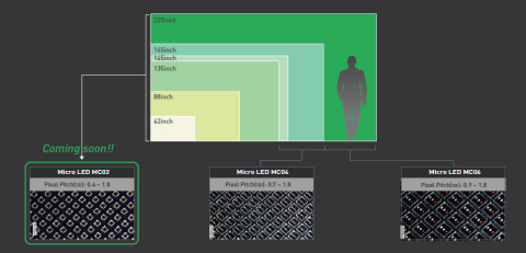 首尔在CES 2020上展示了Micro Clean LED的新概念技术