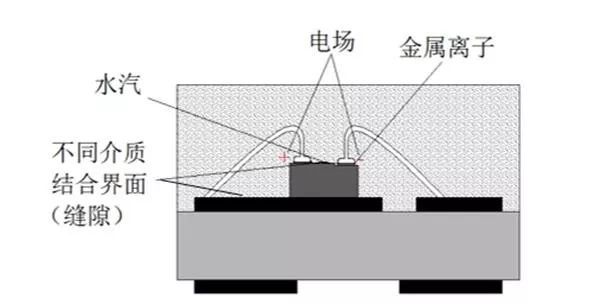【科普】小间距产品品质解析
