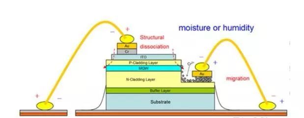 【科普】小间距产品品质解析