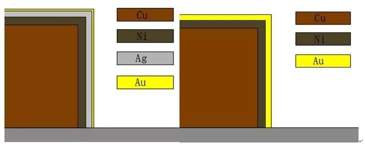 【科普】小间距产品品质解析