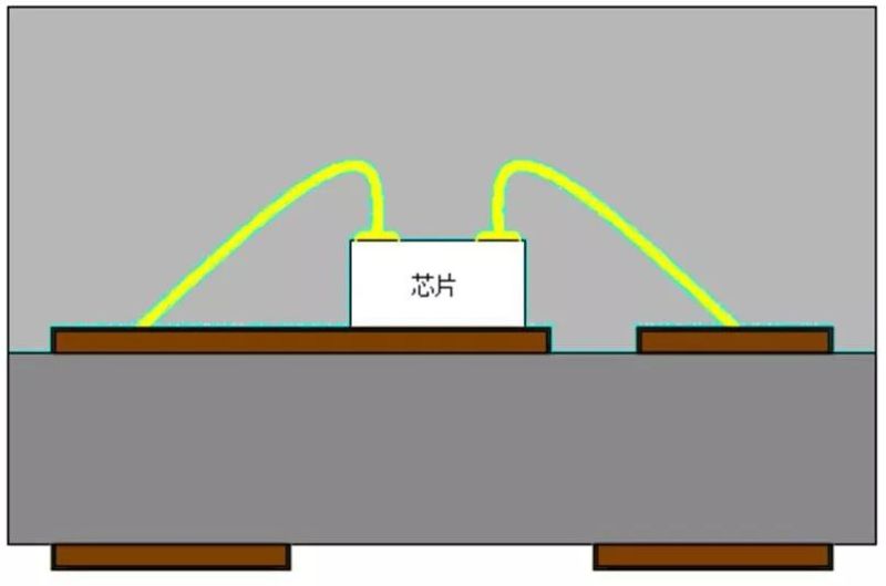 【科普】小间距产品品质解析