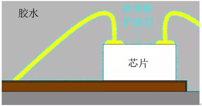【科普】小间距产品品质解析