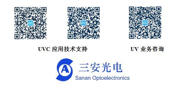 人体保卫战 ——UVC对战新型冠状病毒