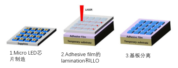 MicroLED量产工艺简化！LC Square开发出激光晶圆分离术