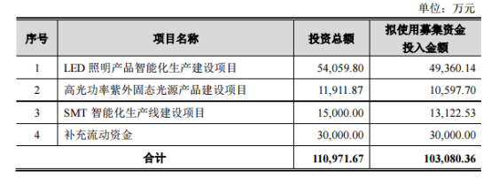 行家大数据· 2019年度影响UV LED产业的重要事件