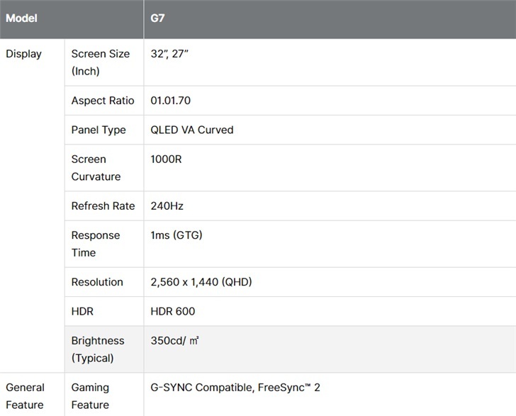 1000R曲率！三星QLED面板游戏显示器来了......