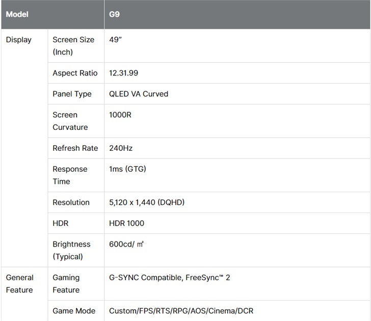 1000R曲率！三星QLED面板游戏显示器来了......